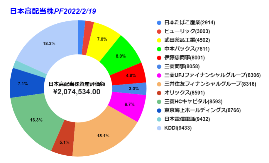 2/19 ネオモバ　資産グラフ