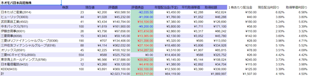 20220226日本株状況