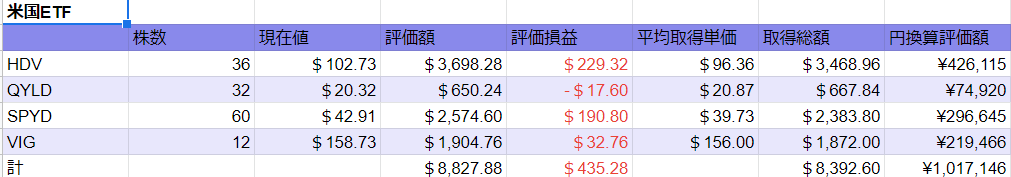 2/19 米国ETF資産