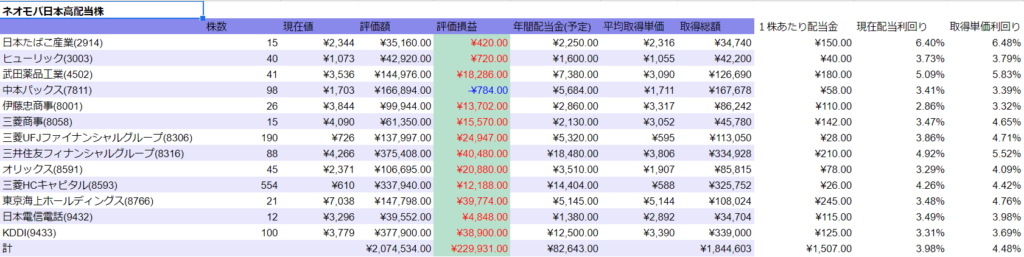 2/19 ネオモバ資産