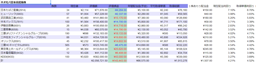 20220305 日本株状況