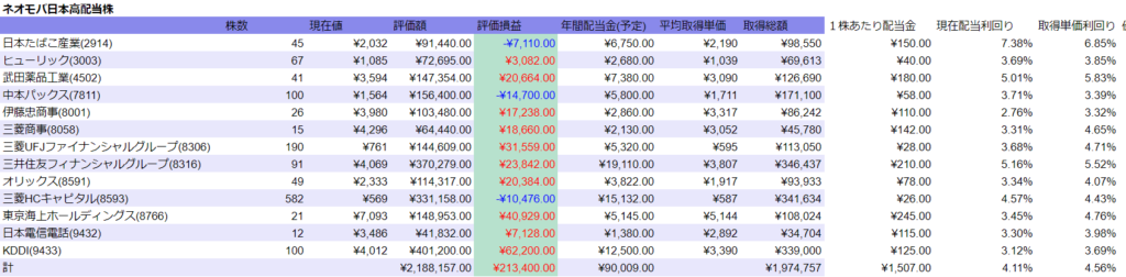 20220319 日本株状況