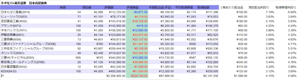 2022年3月時　日本株　表