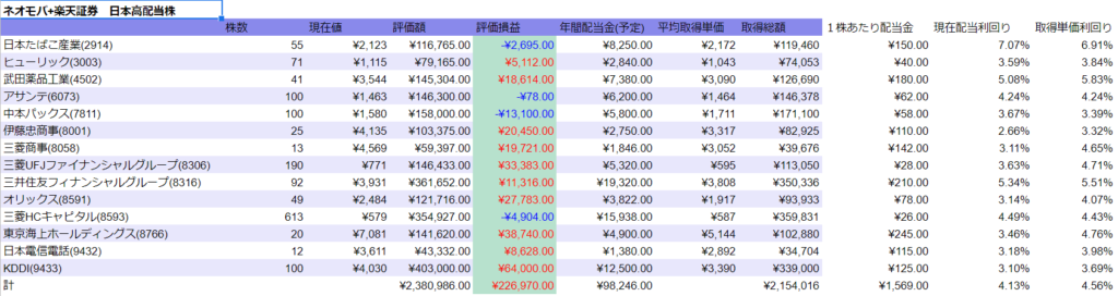 2022 0402日本株時点表