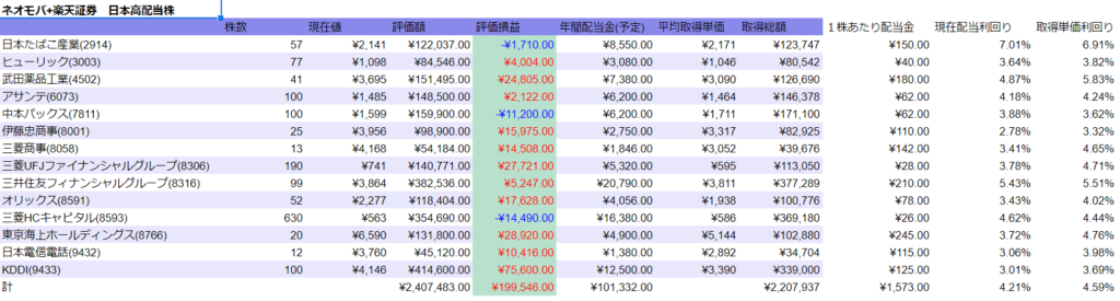 2022 0409時点　日本株表