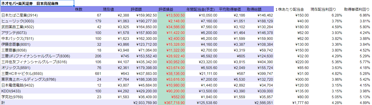 20220730 日本株　表